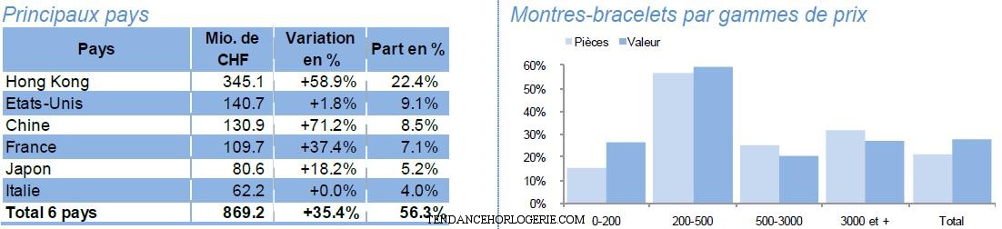 Principaux pays Principaux pays