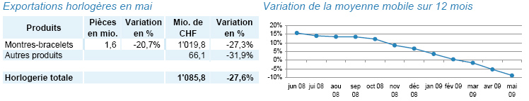tableau1