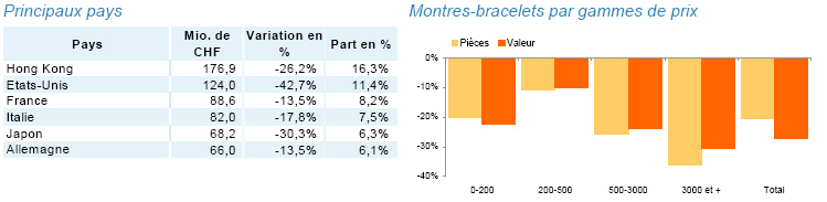 tableau3